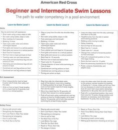 a poster with instructions on how to use the swim lessons for beginners and advanced swimmers