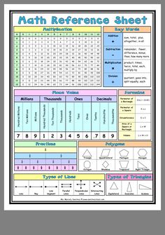 the math reference sheet for students to use in their homeschool workbench