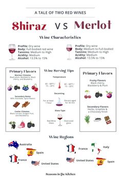 an info sheet showing different types of wine