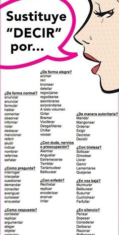 a poster with words that say, sustituve / decir por?