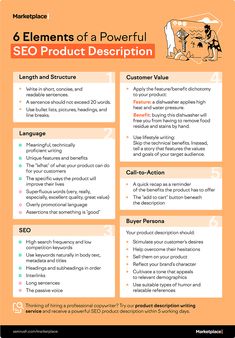 an orange poster with the words 6 elements of a powerful seo product description and description