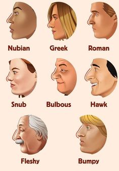 many different facial expressions are shown in this cartoon character's face chart, with the names