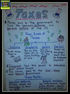 a poster with taxes written on it in front of a whiteboard that says, money paid to the government to fund the common defensities and four kinds of taxes