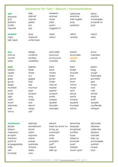 a table with words that are in english and spanish, which include thesauruss for each