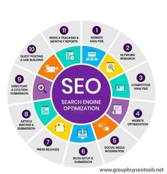 a circular diagram with the words search engine optimition in different colors and sizes