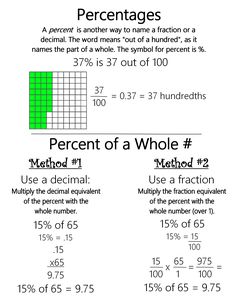 the worksheet for fraction and whole numbers is shown in this diagram, which shows how