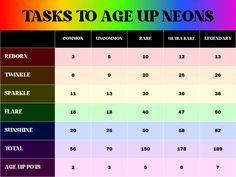 a table that has different colors and numbers on it with the words tasks to age up neons