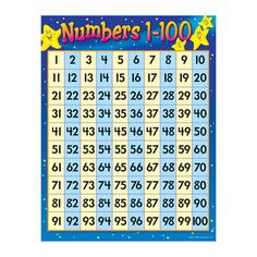 a blue and yellow poster with numbers for the number 100 on it's side