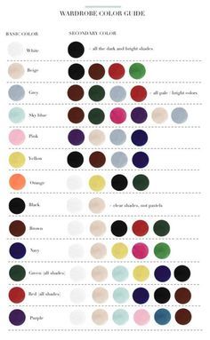 the different colors of makeup are shown in this chart, which shows how to use them