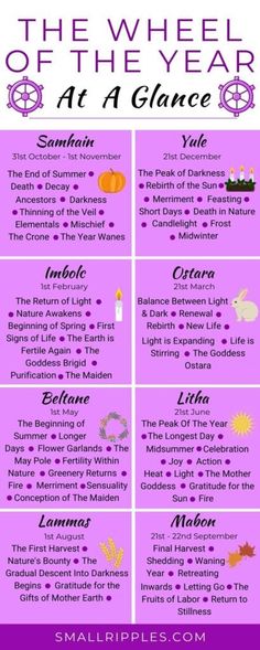 Wicca Holidays, Wiccan Sabbats, The Wheel Of The Year, Witchy Tips, Year At A Glance, Wiccan Magic, Witch Spirituality, Grimoire Book, Magic Herbs