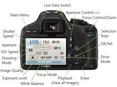 the parts of a digital camera