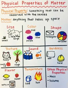 the physical properties of matter worksheet for kids to learn and practice their skills