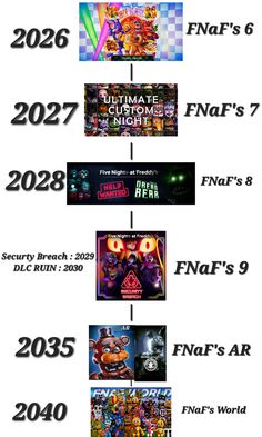 the evolution of video game titles in one image, and then there is an info sheet for