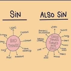 a diagram with the words sin, also sin and good things to do written on it