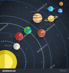 the solar system with all its planets and their names on it, in flat style