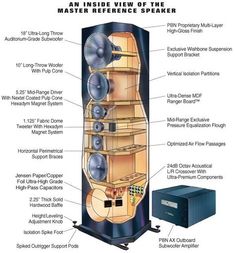 the inside view of a speaker with its parts labeled in english and german, as well as other words