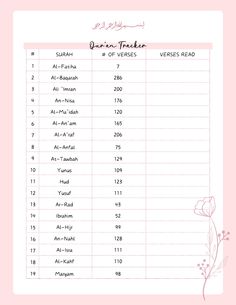 the top ten names and dates for different countries in english, arabic, and arabic