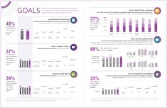 an info sheet with graphs and numbers on it