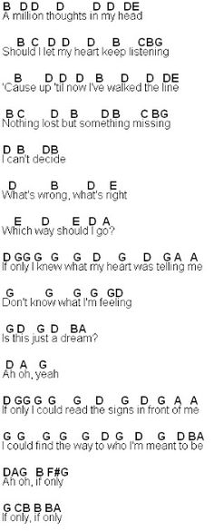 an image of a guitar chords for the song