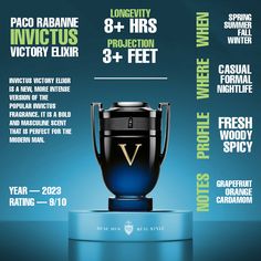 Fragrance Infographics Cologne Scents, Fragrances For Men