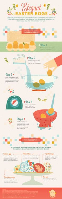 an info poster showing the different types of food in each country, and how they are made