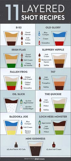 the 11 layered shot recipe poster