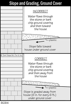 the slope and grating ground cover is shown with instructions for how to use it