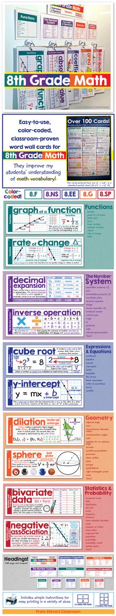 a large poster with many different types of information