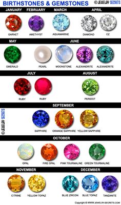 Birth Stones Chart, Birth Stones, Birthstone Gems, Gemstone List, Orange Sapphire, Gems Crystals, Rocks And Gems, Gem Stones