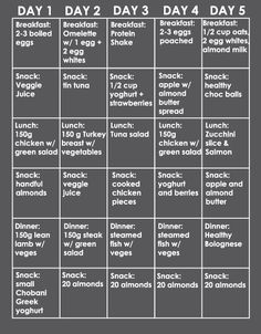 meal plan (minus the fish) Clean Eating Diet Plan, Healthy Eating Meal Plan, Sample Meal Plan, Low Carb Diets, Trening Fitness, Makanan Diet, Dash Diet, Diet Vegetarian, Healthy Meal Plans