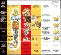 the book of daniel's ten commandments, with their names in gold and red