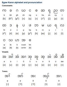 the alphabet and numbers in different languages