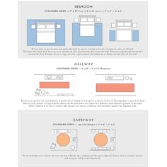 an info sheet showing the different types of beds and how they are used to decorate them