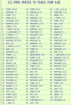 a table with numbers and times to teach you how to read the bible's names