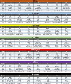 a spreadsheet showing the number and type of items for each item in this project