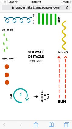 a diagram showing the different stages of running and how they are used for each other