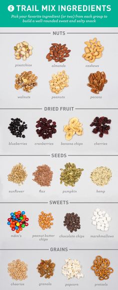 an info sheet showing different types of nuts and seeds in the world's top ten varieties