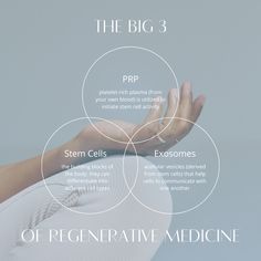 Discover the triad of healing in regenerative medicine: Stem Cells, Exosomes, and PRP. Together, they form the foundation of a brighter, healthier future. 🔬 #RegenerativeMedicine Regenerative Medicine, The Foundation, Stem Cells, Medicine, Foundation, Healing, Health, Quick Saves