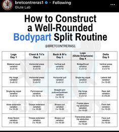 a poster with instructions for how to construct a well - rounded body apart split routine