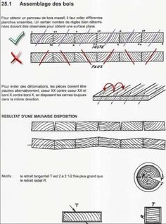 the diagram shows how to use different types of tools for cutting wood and other things