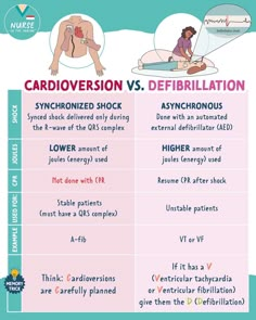 the differences between cardioversion and defibrilation