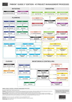 the flow diagram for monitoring and controlling