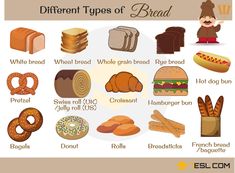 different types of bread are shown in this graphic art printable guide for kids and adults