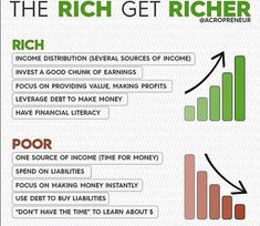 the rich get rich scheme is shown in green and red colors, with an arrow pointing up