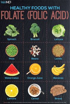 an image of healthy foods with folatete folicc acids on blackboard