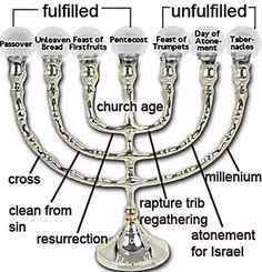 the parts of a menorah labeled in english and hebrew languages on a white background