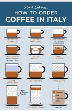 how to order coffee in italy from rick stone's infographical guide on food, drink and travel