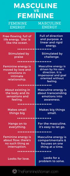 Feminine Energy: What Is It & How to Exude Your Unique Femininity What Is Femininity, How To Be More Feminine, Why Do Men, Feminine Women, Masculine Men