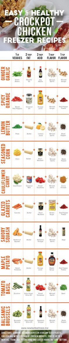 a poster showing the different types of food in each country, including chicken and rice