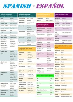 the spanish language and its meanings